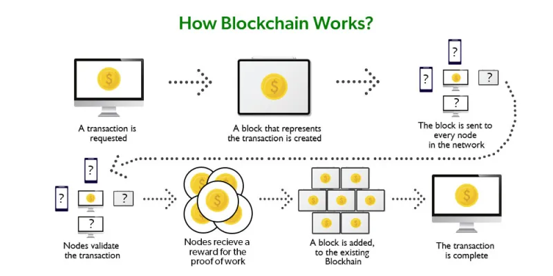 Toll Roads in the Ether: The Real Price of Moving Wrapped Assets Across Chains